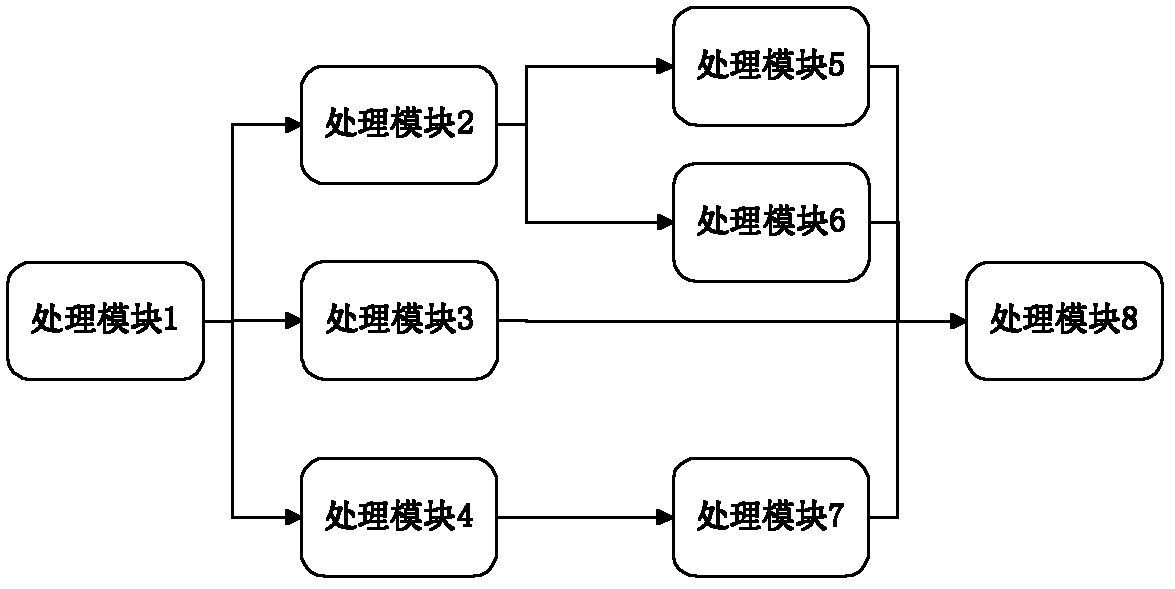 Data-unit-based disaster recovery method for seismic data