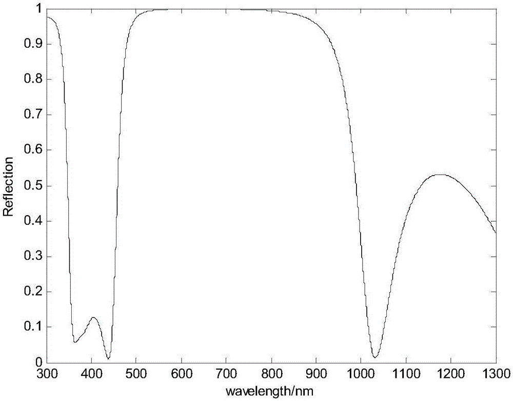 Surface detect cavity photonic crystal refractive index sensor containing absorption medium graphene