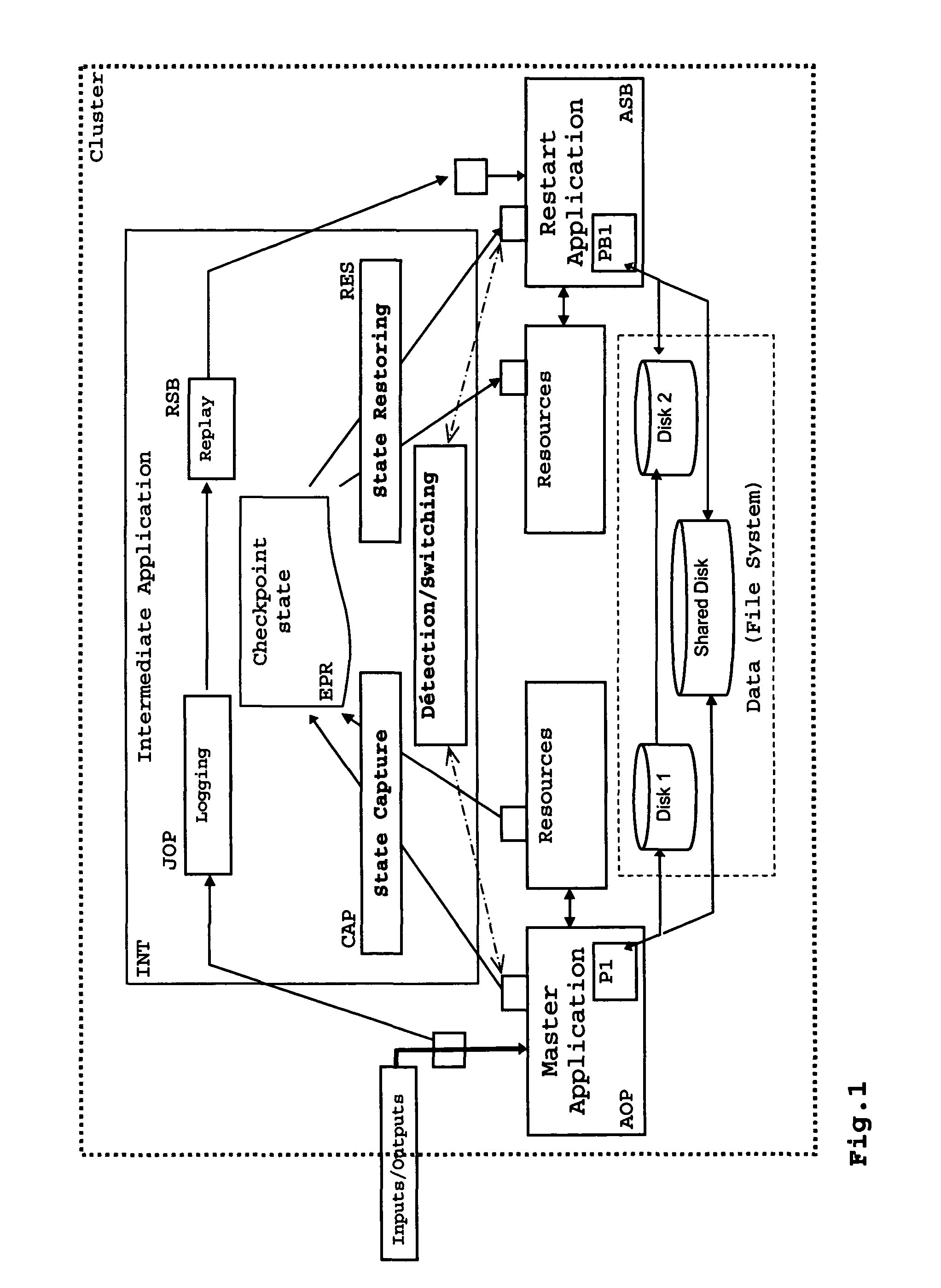 Semantic management method for logging or replaying non-deterministic operations within the execution of an application process