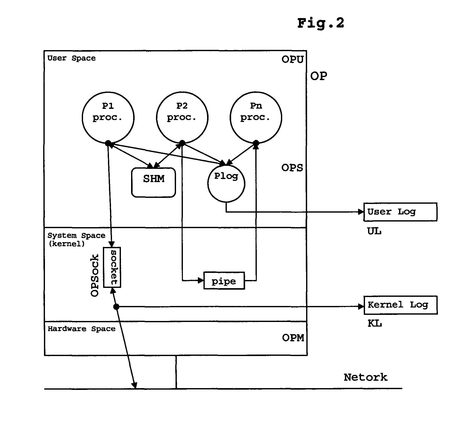 Semantic management method for logging or replaying non-deterministic operations within the execution of an application process