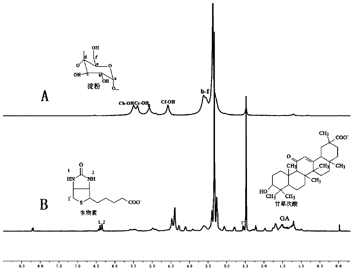 A nano-targeted drug carrier, preparation method and application thereof