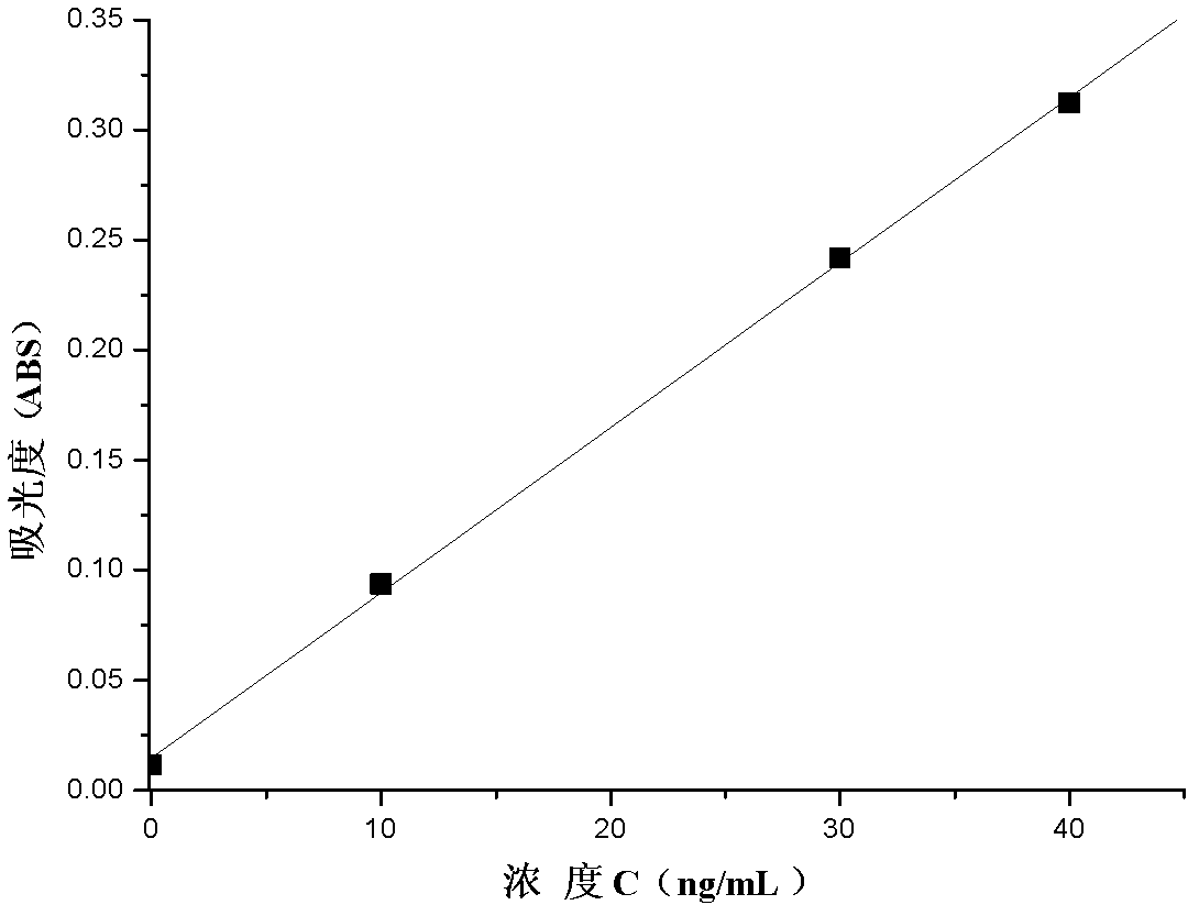 Method for detecting aluminum in 2,2'-methylene-bis(4,6-di-bert-butyl phenol)phosphate
