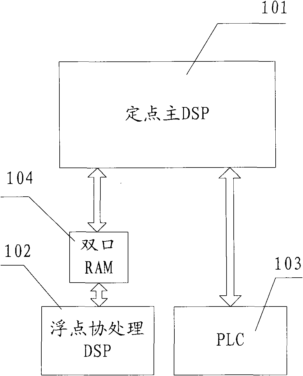 Real-time controller of universal frequency converter