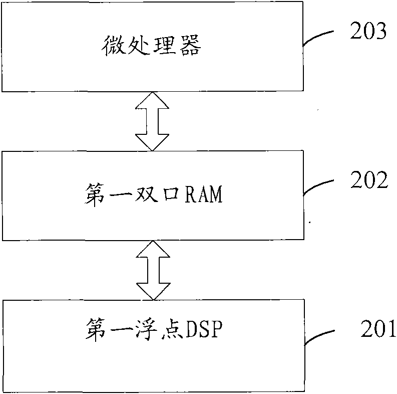 Real-time controller of universal frequency converter