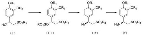 The preparation method of (r)-1-(3-ethoxy-4-methoxyphenyl)-2-(methylsulfonyl)ethanol