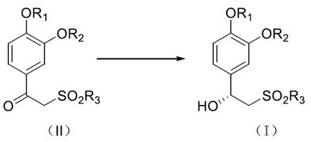 The preparation method of (r)-1-(3-ethoxy-4-methoxyphenyl)-2-(methylsulfonyl)ethanol