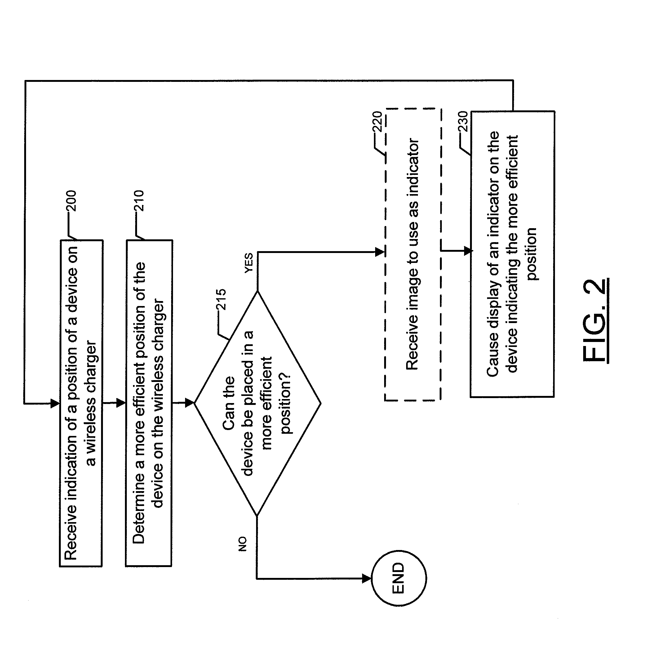 Method and apparatus for wireless charging