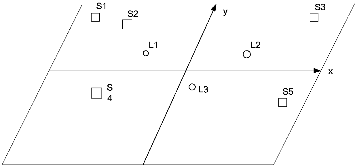 A method and device for adjusting the balance of an audio system