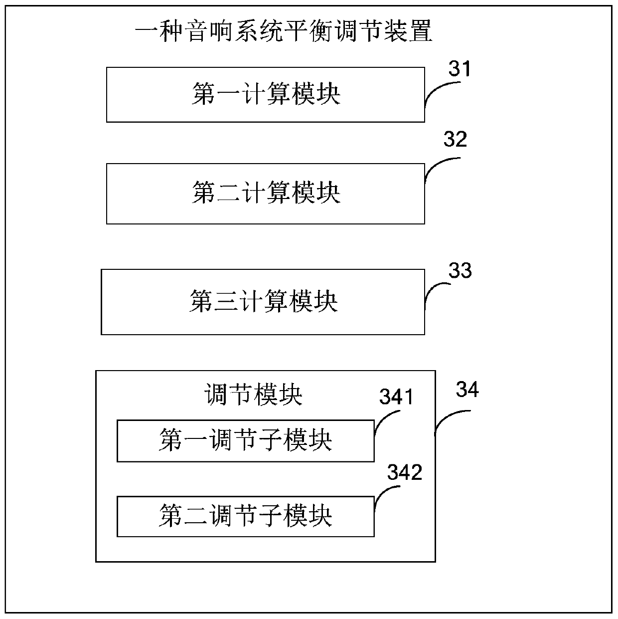 A method and device for adjusting the balance of an audio system