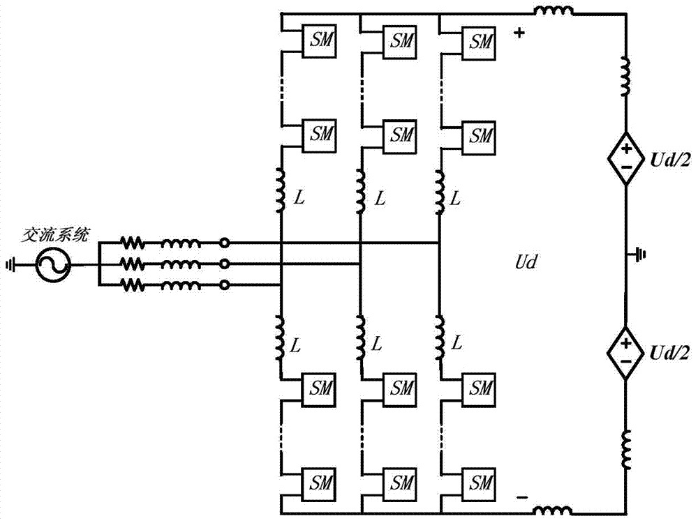 A Modular Multilevel Converter Voltage Equalization Control Method