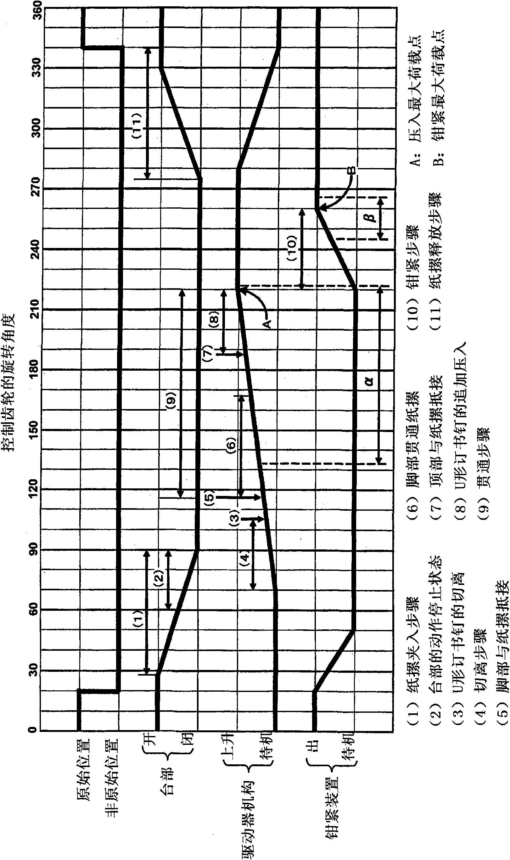 Electric stapler and operation method thereof