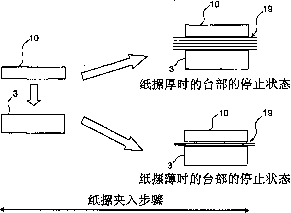 Electric stapler and operation method thereof