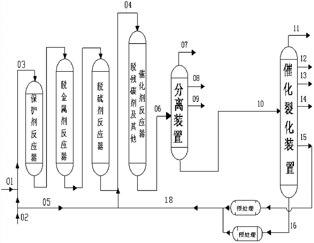 Method for decreasing carbon deposits on carbon residue removing catalyst of residual oil hydrotreater