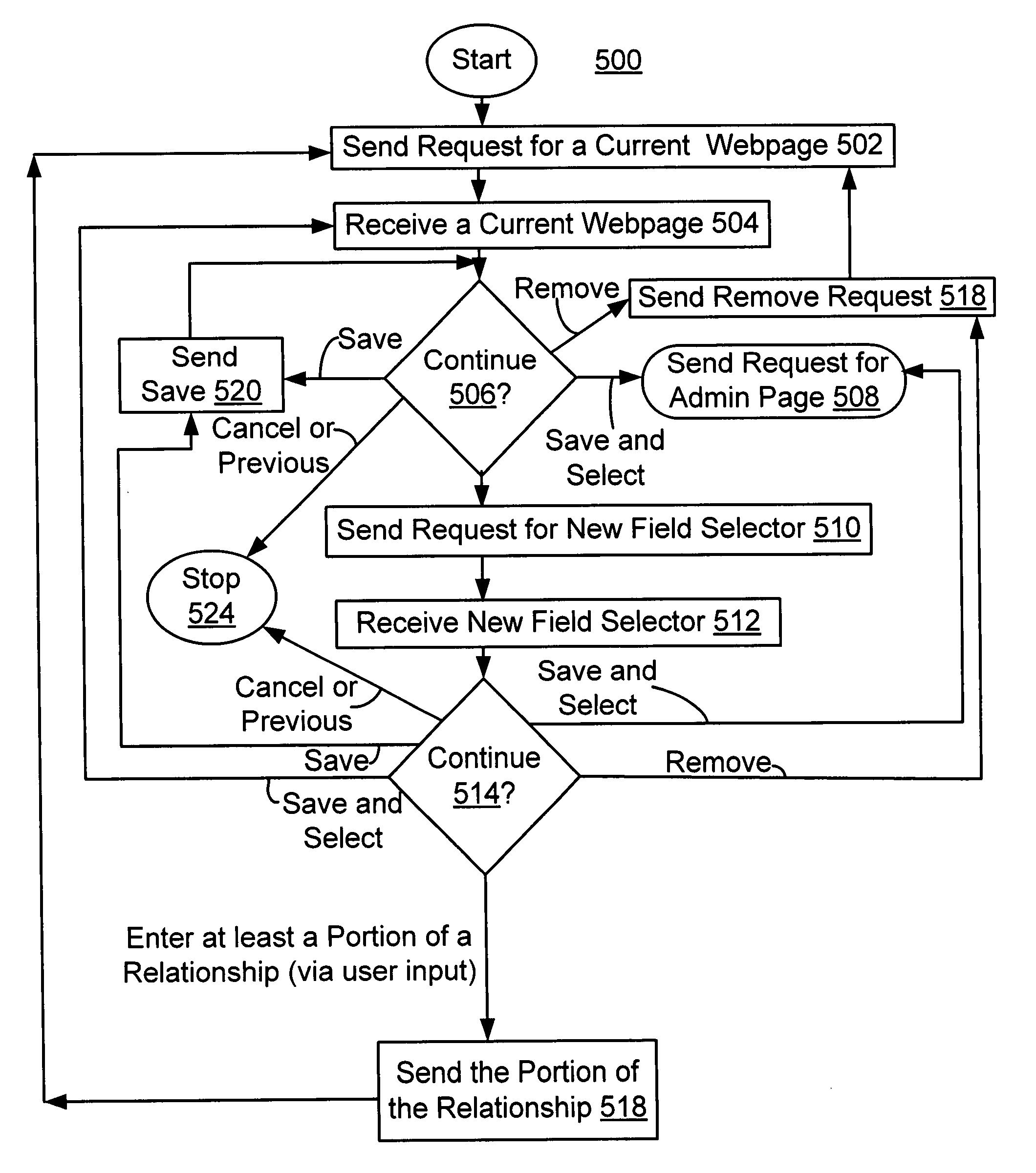 Method and system for presenting a visual representation of the portion of the sets of data that a query is expected to return