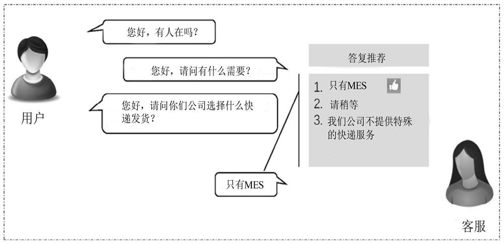 A method for implementing a dialogue robot that recommends reply content to human customer service