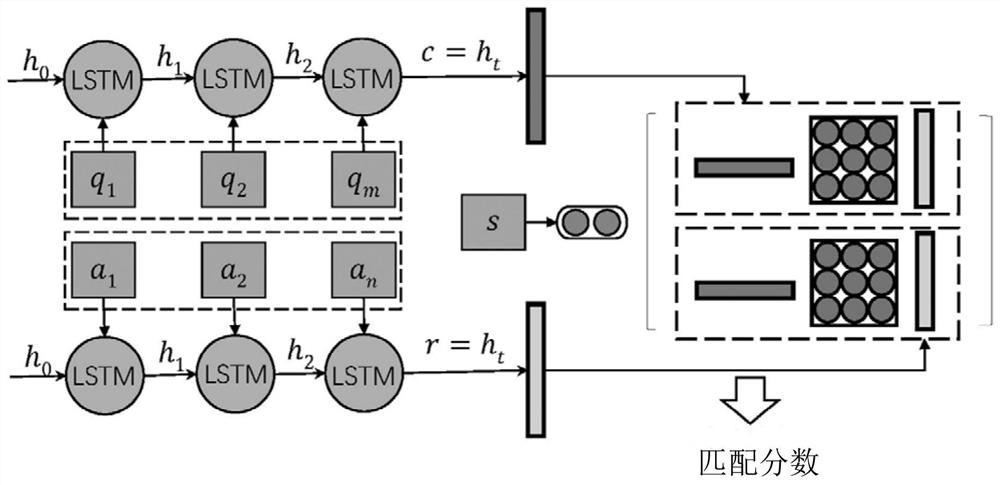 A method for implementing a dialogue robot that recommends reply content to human customer service