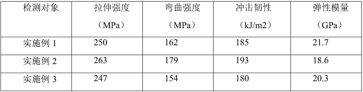 A kind of polylactic acid modified magnesium alloy medical composite material and preparation method thereof