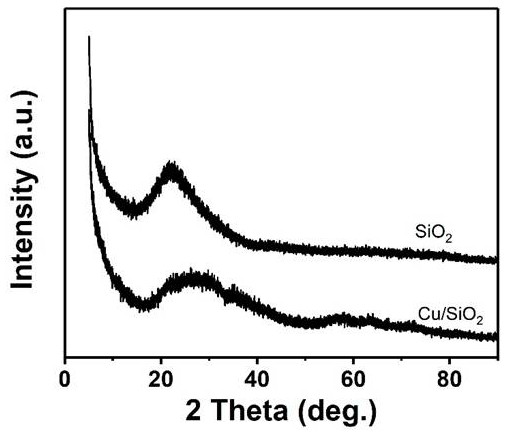 Catalyst for preparing 2-methyl furan through furfural gas phase hydrogenation, and preparation method thereof