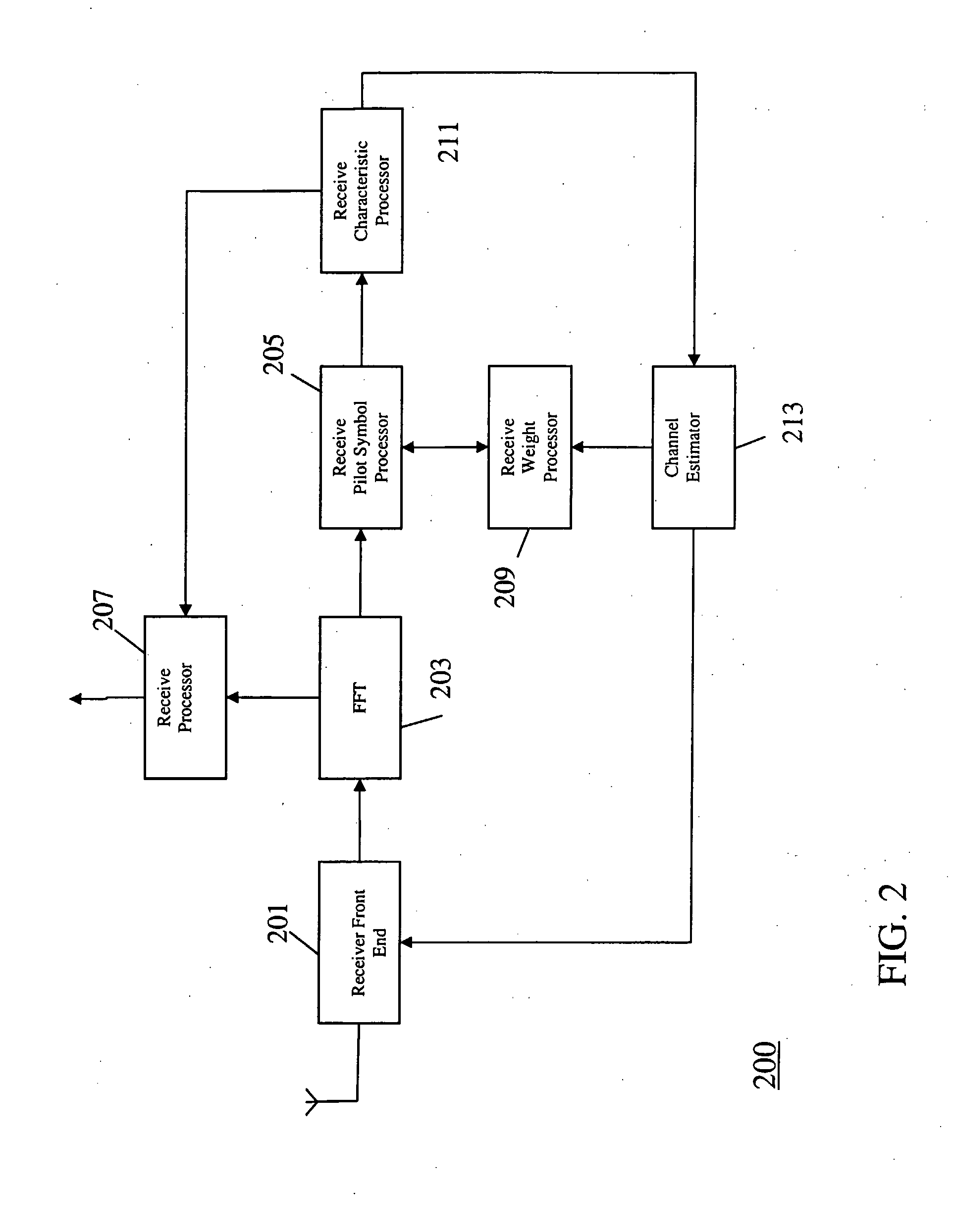 Communication Apparatus and a Method of Transmitting Data Therefor