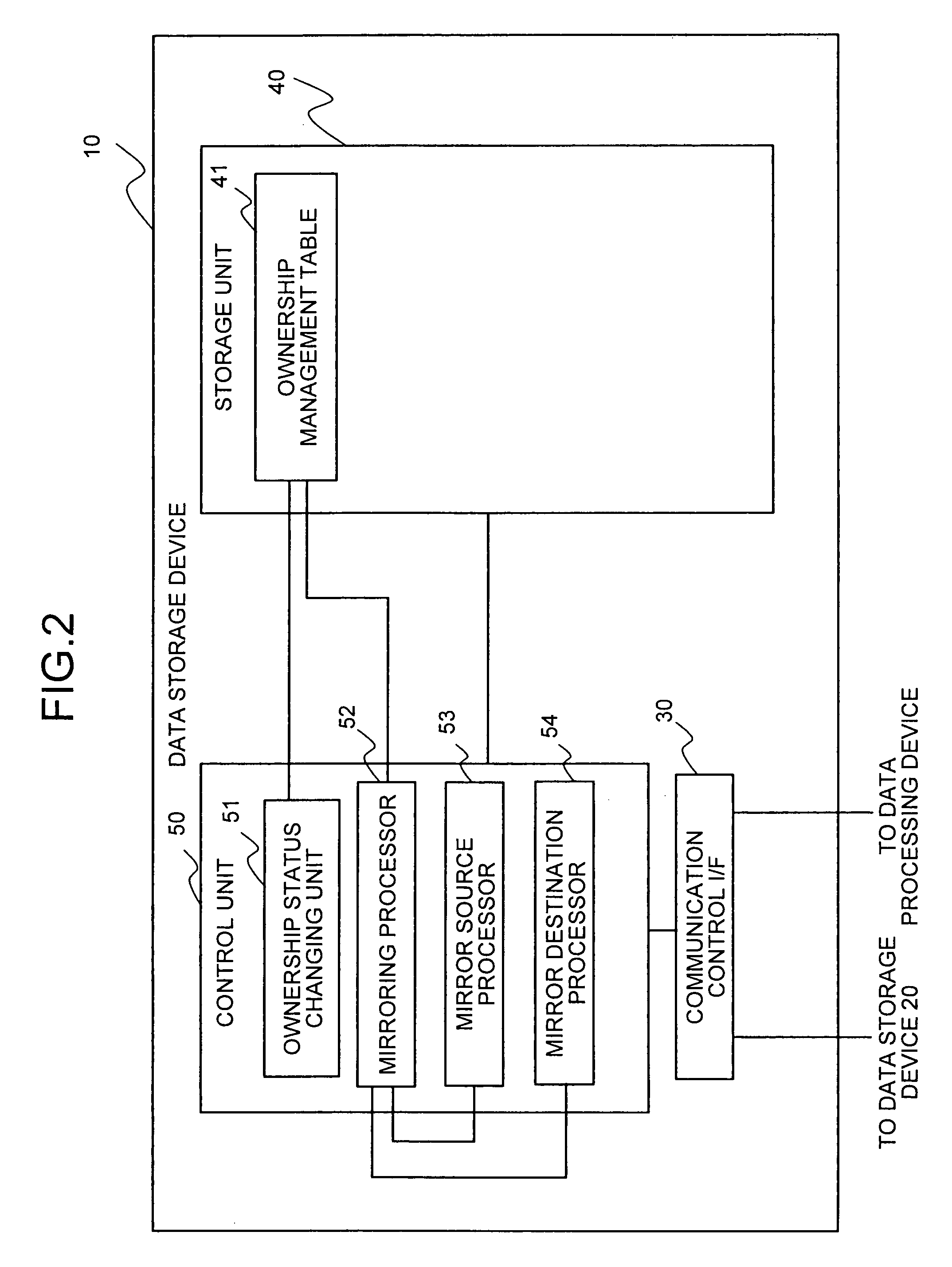 Mirroring method, mirroring device, and computer product