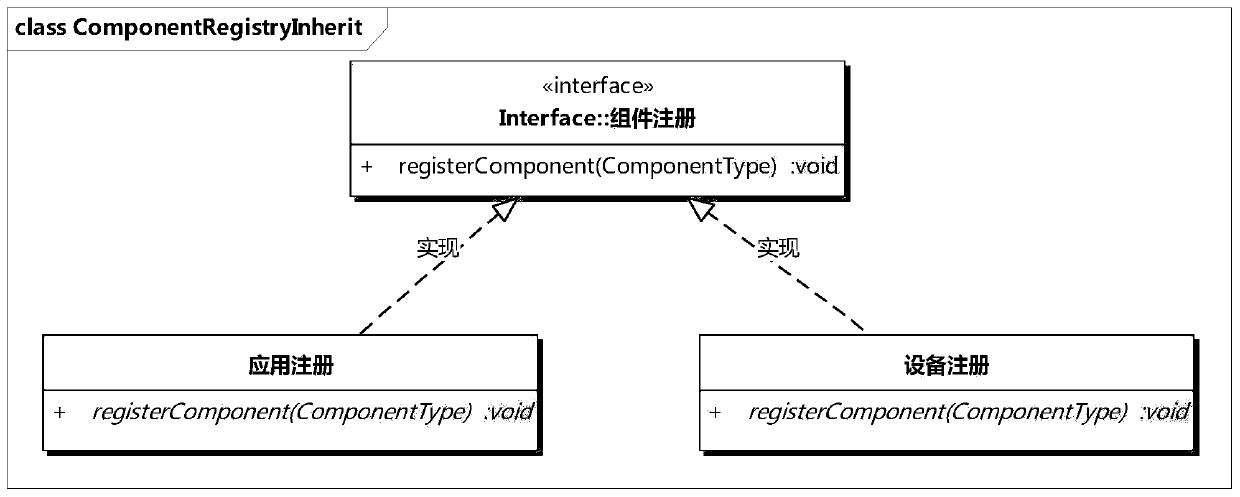 A Component Active Registration Method Based on Software Communication Architecture