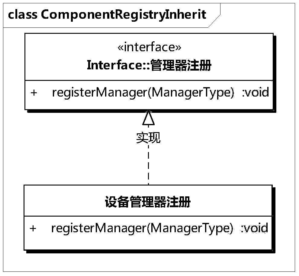 A Component Active Registration Method Based on Software Communication Architecture