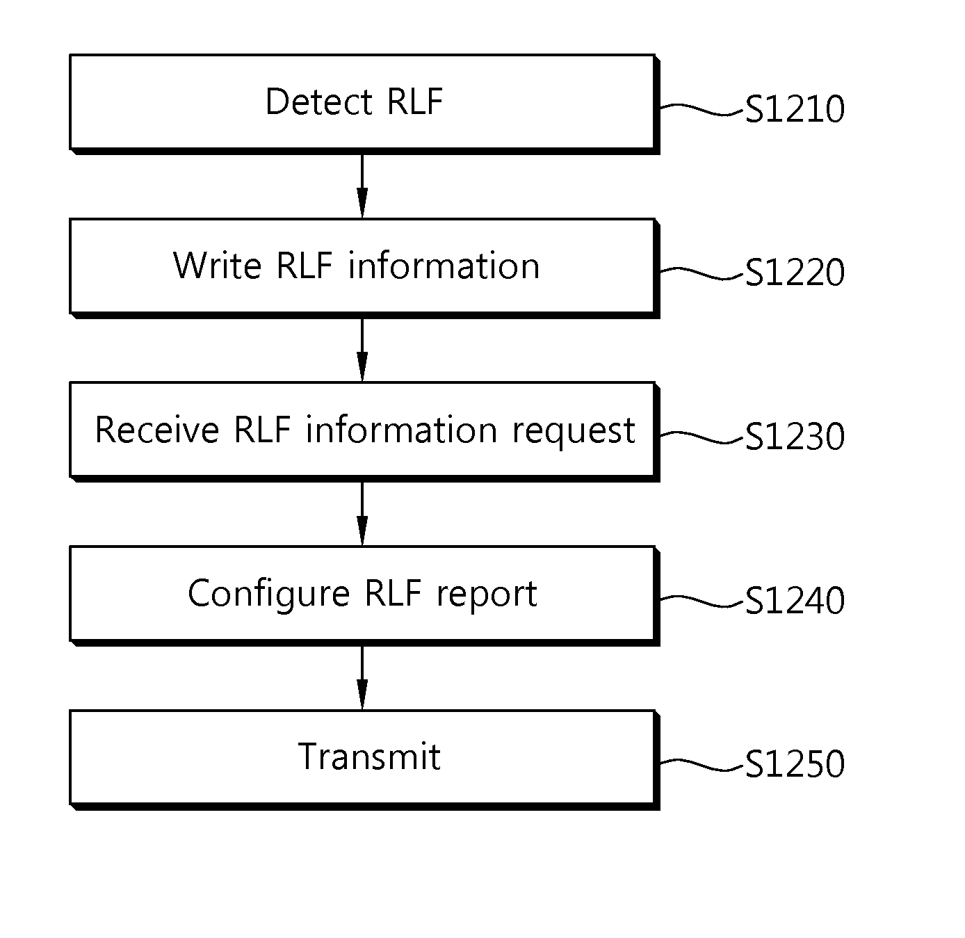 Apparatus and method for reporting radio link failure