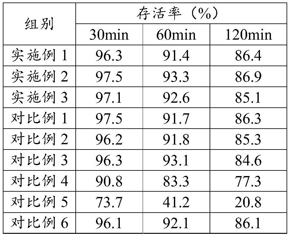 A composition containing phytochelatin and its preparation method