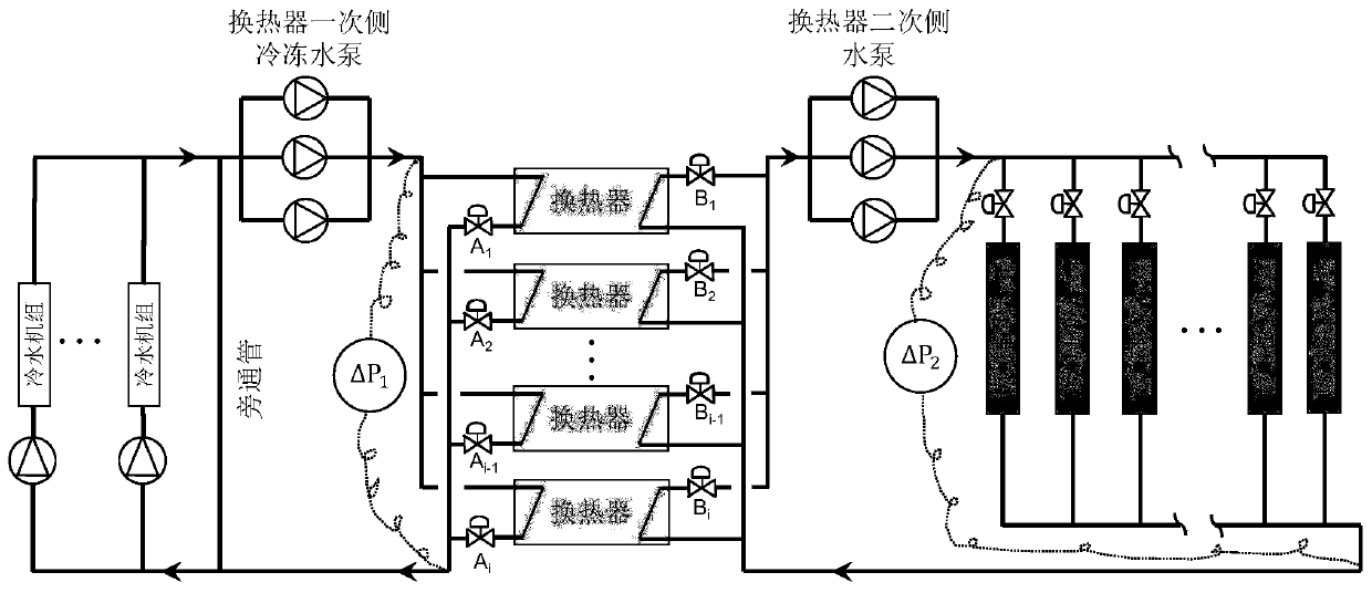 An online optimization method for the outlet water temperature of the secondary side of the central air-conditioning chilled water heat exchanger