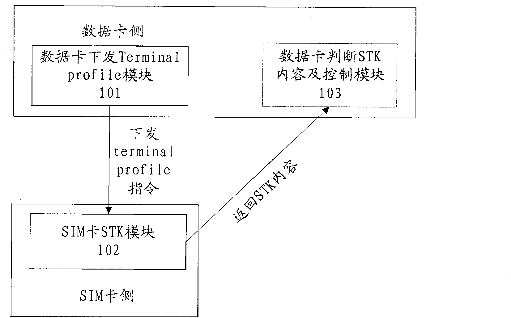 Terminal and method for binding SIM card