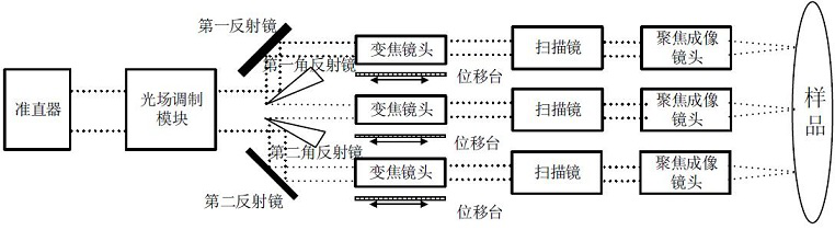 A kind of high-resolution oct imaging device and imaging method thereof