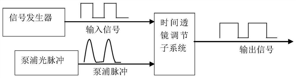 RZ code duty ratio adjusting system based on time lens