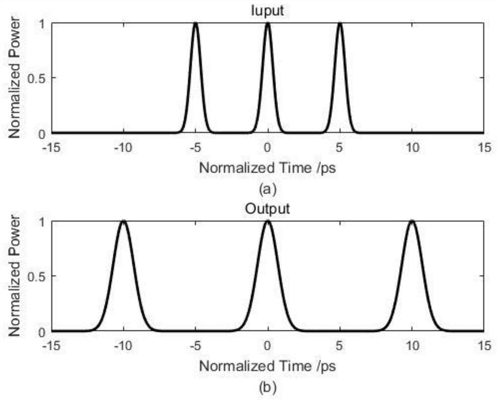 RZ code duty ratio adjusting system based on time lens