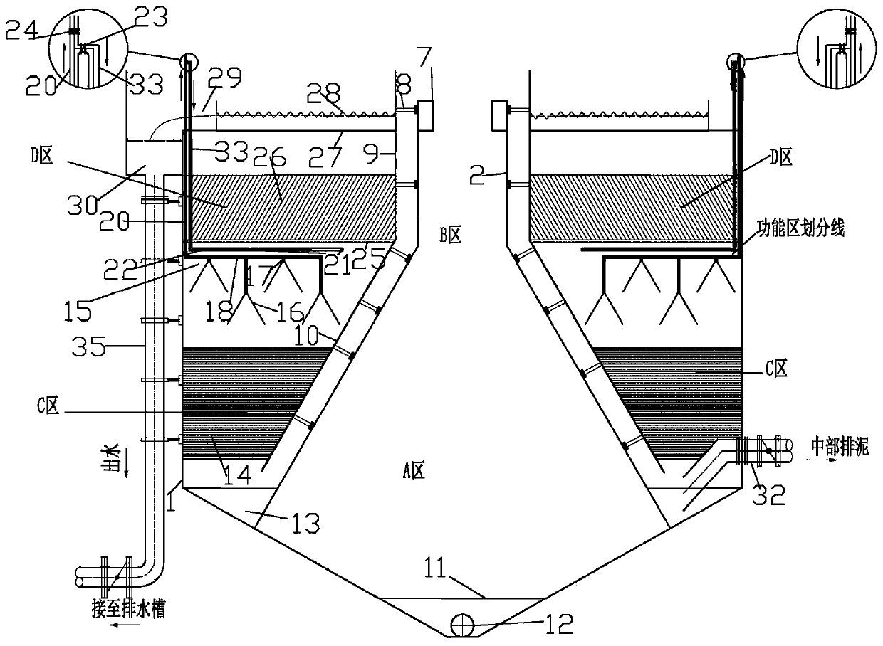 Multifunctional partitioning denitrification integrated method and multifunctional partitioning denitrification integrated device