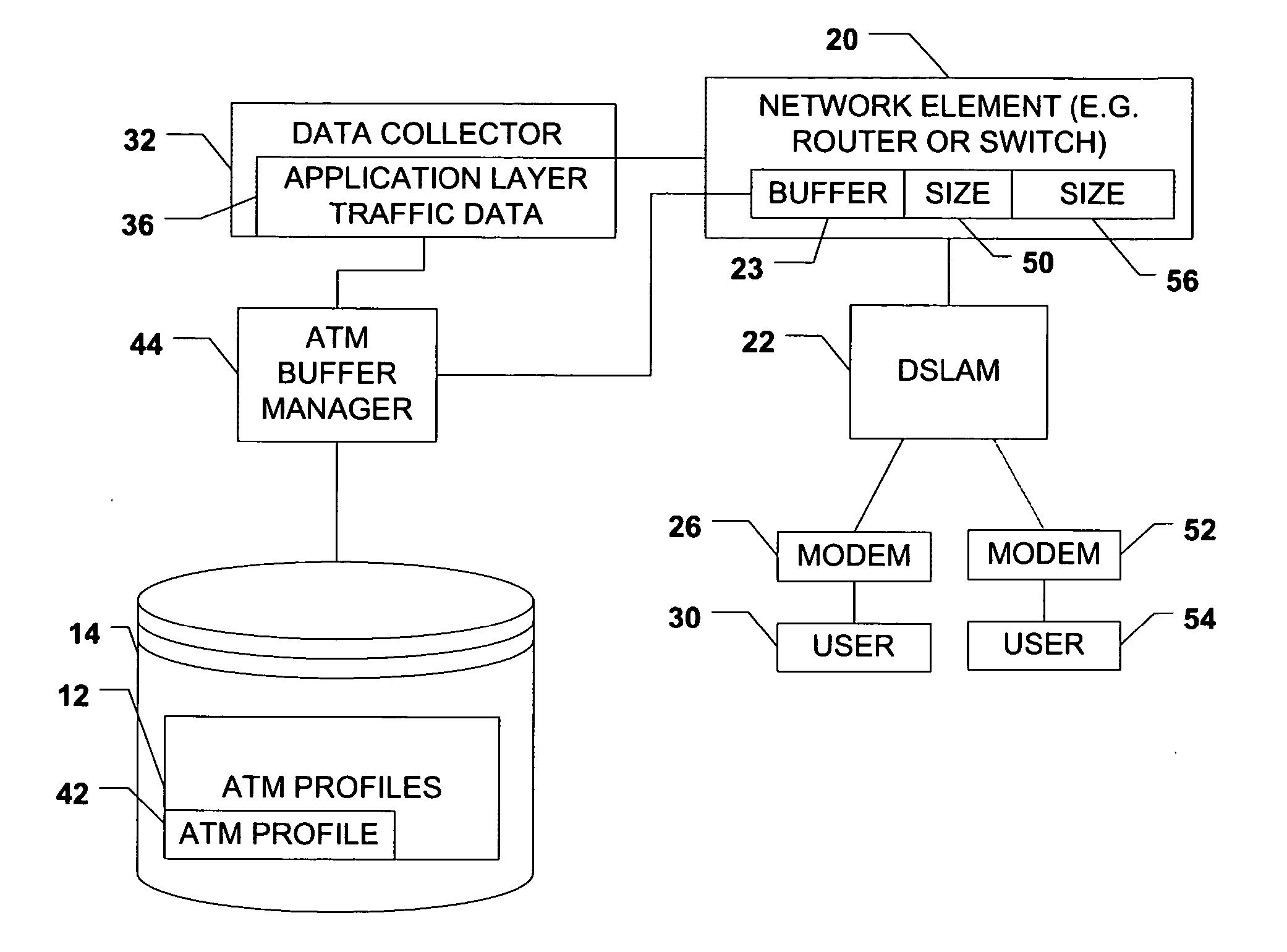 Application-aware ATM buffer management method and system