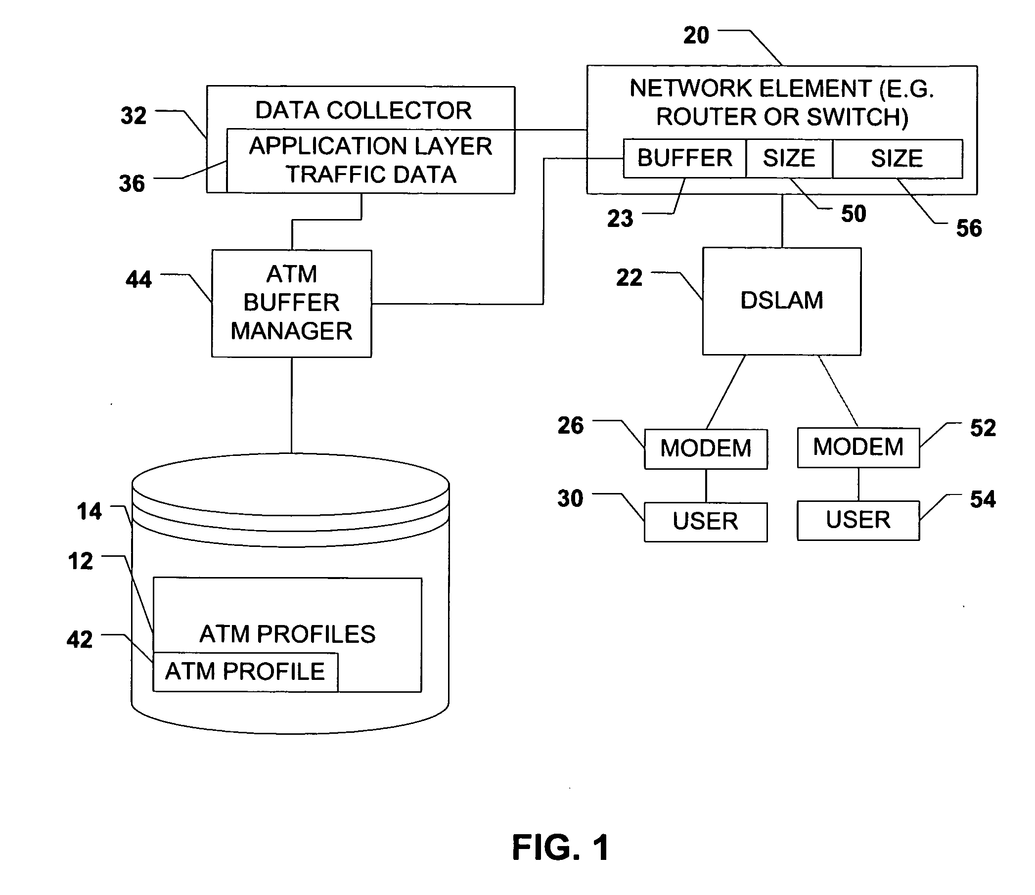 Application-aware ATM buffer management method and system