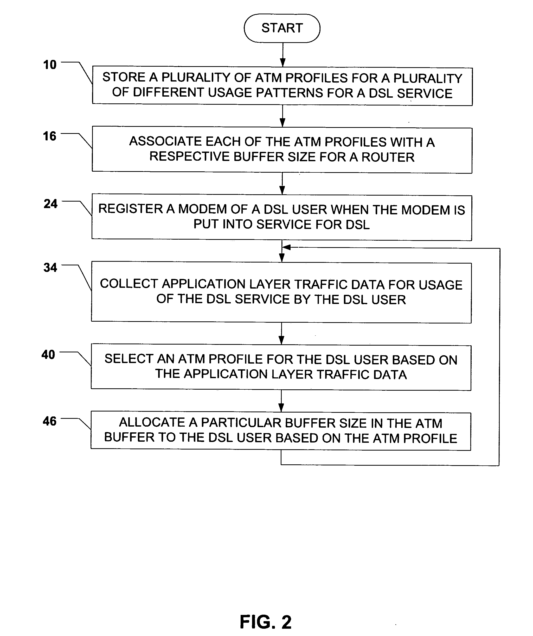 Application-aware ATM buffer management method and system