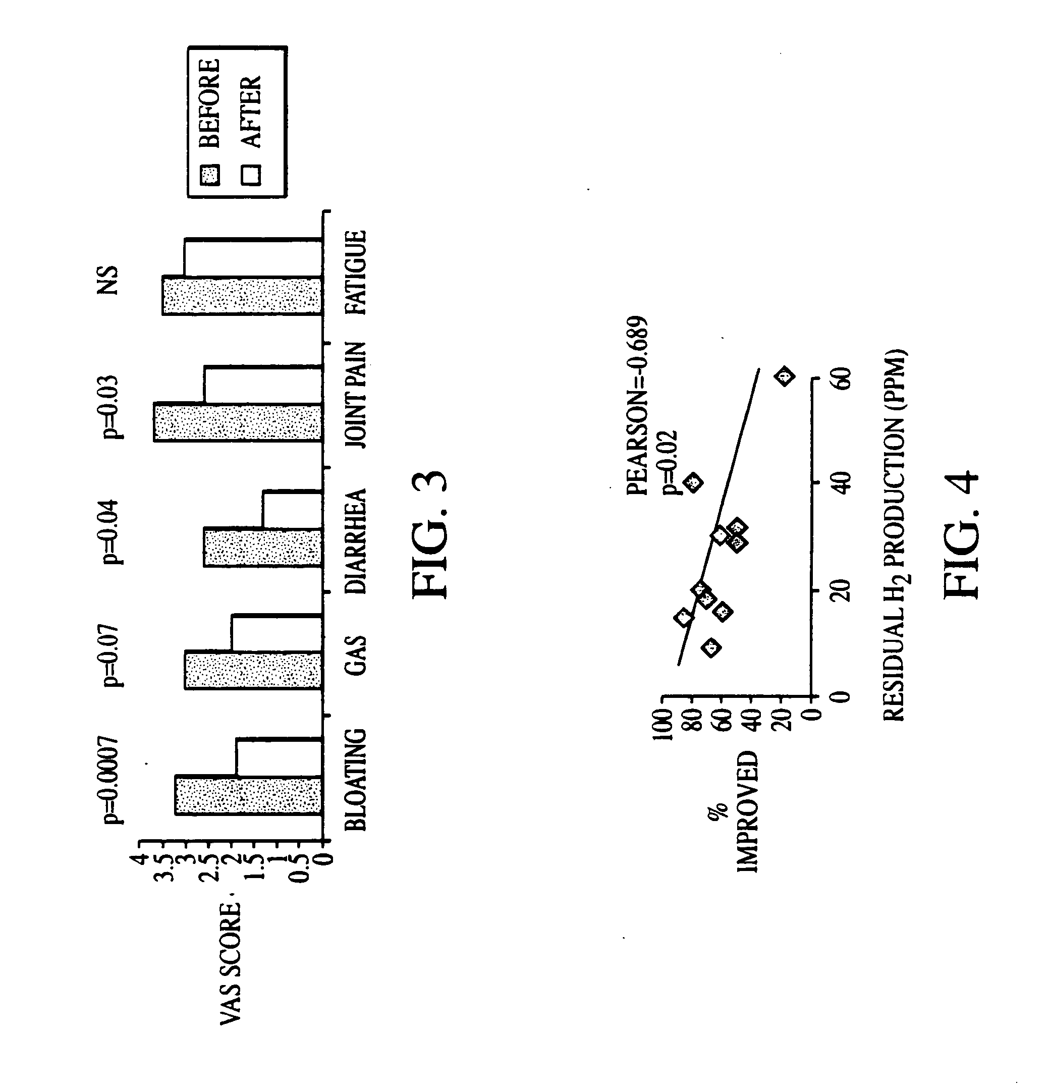 Method of diagnosing irritable bowel syndrome and other disorders caused by small intestinal bacterial overgrowth