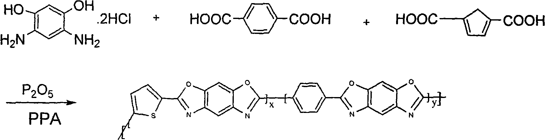 Polybenzobisoxazole polymer containing thiophenic sulfur and preparation method thereof