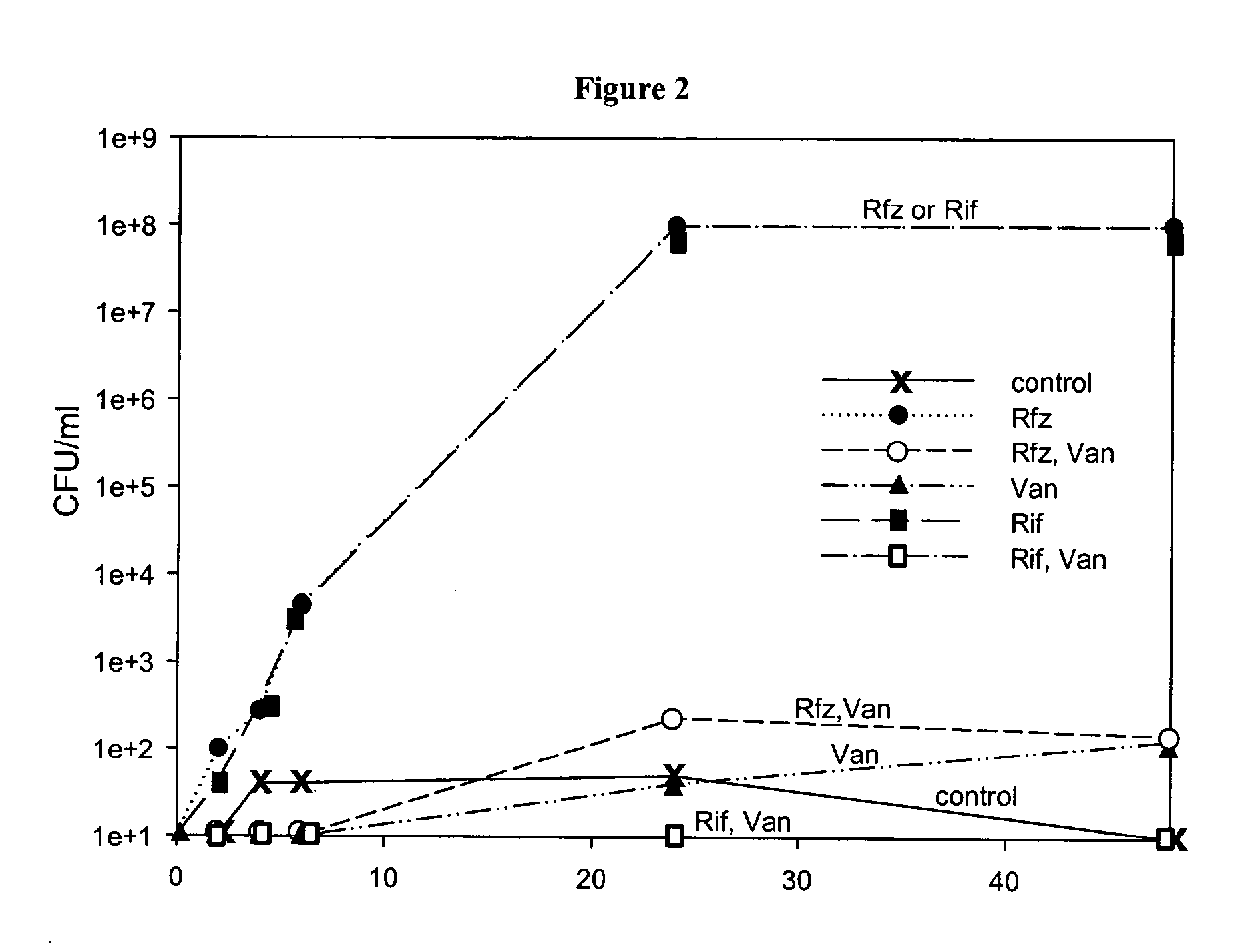 Methods and compositions for treating bacterial infections and diseases associated therewith