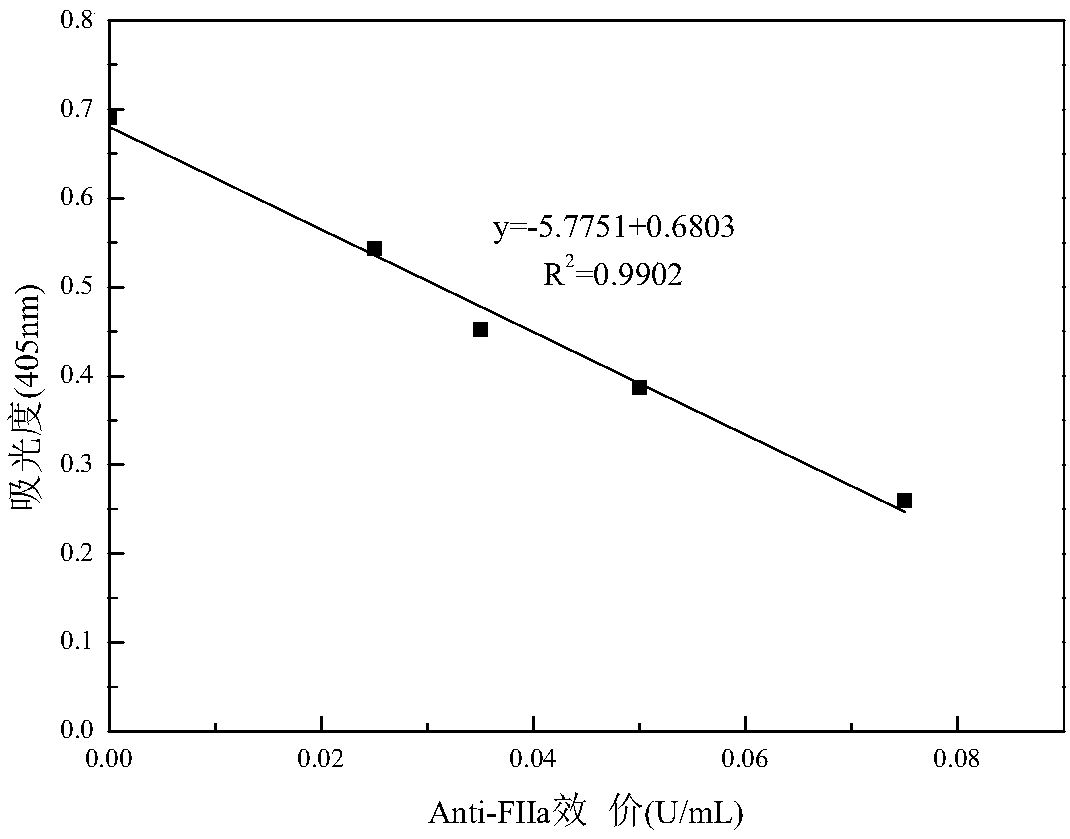 Escherichia coli producing heparinase, construction method and application thereof