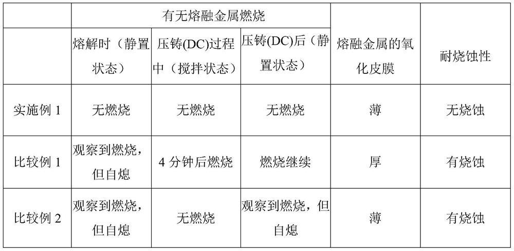 Flame-retardant magnesium alloy and method for producing same