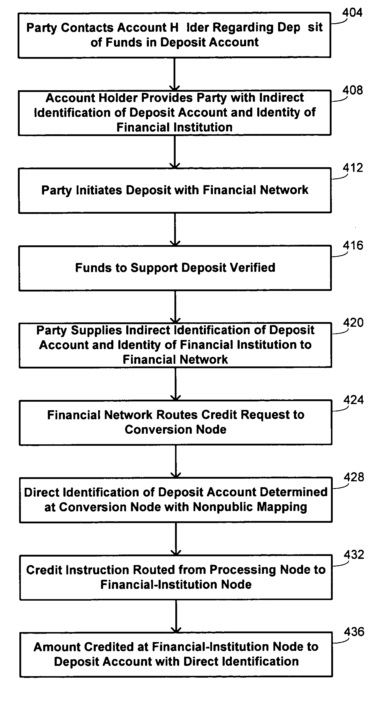 Methods and systems for transferring funds to direct-deposit accounts