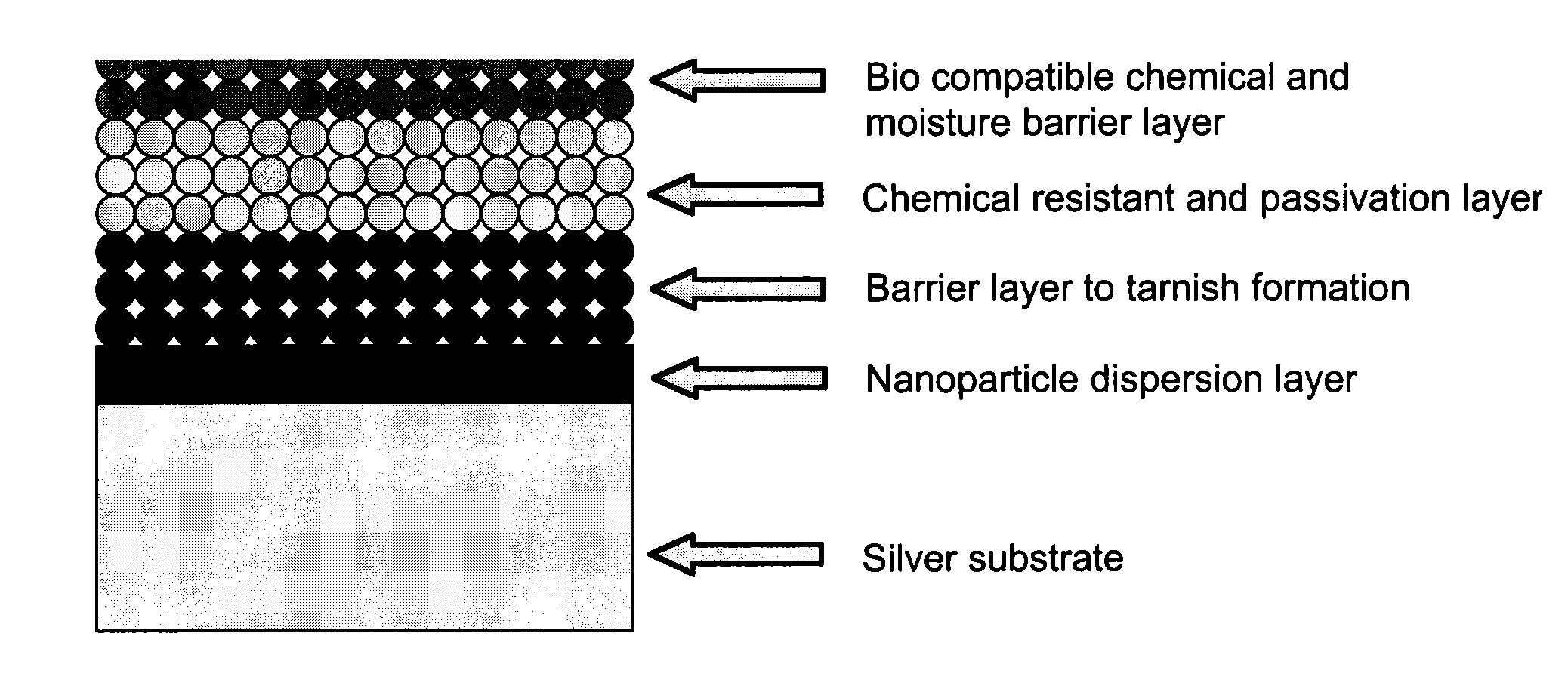 Method For Imparting Tarnish Protection Or Tarnish Protection With Color Appearance To Silver, Silver Alloys, Silver Films, Silver Products and Other Non Precious Metals