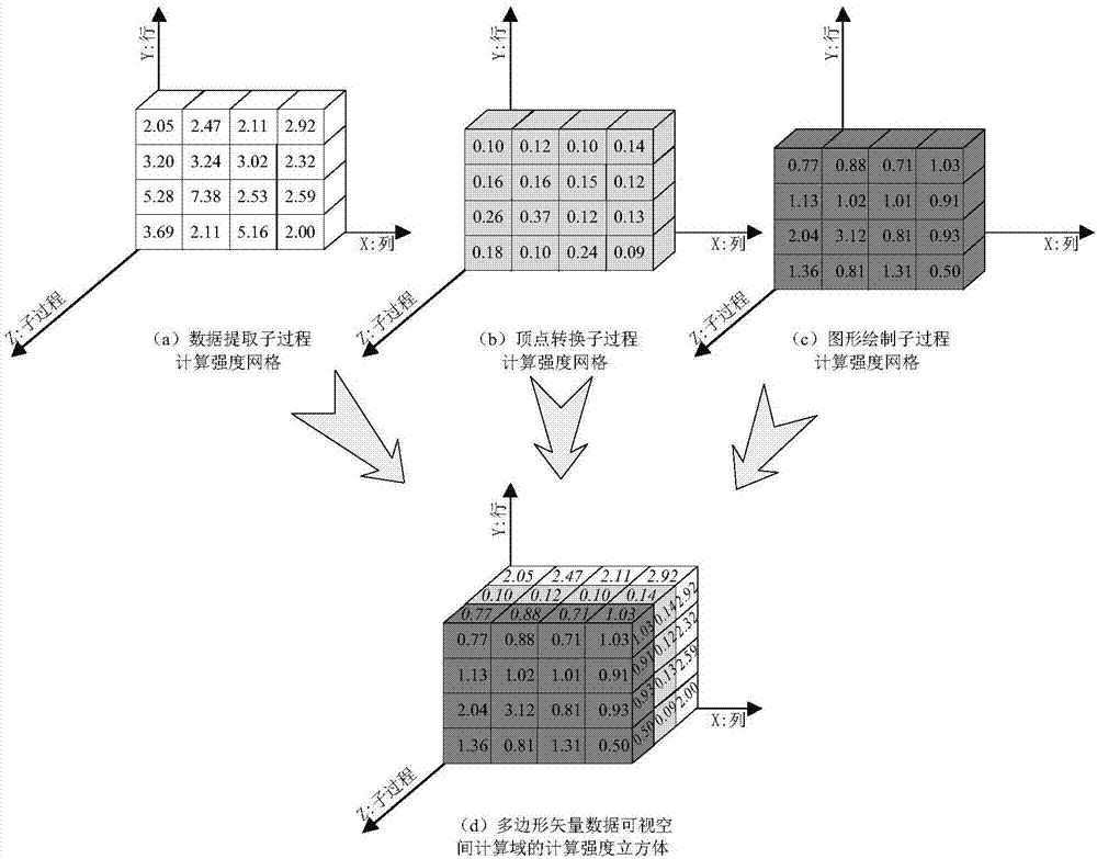 Method for constructing calculation intensity cube of spatial calculation domain