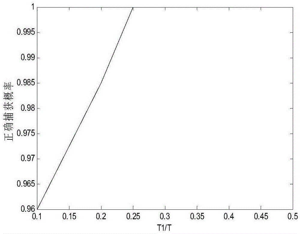 Parameter optimization method for communication integration signal of asymmetric triangular frequency modulation radar