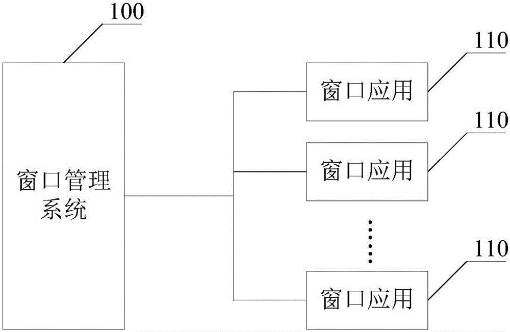 A screen refreshing system and method