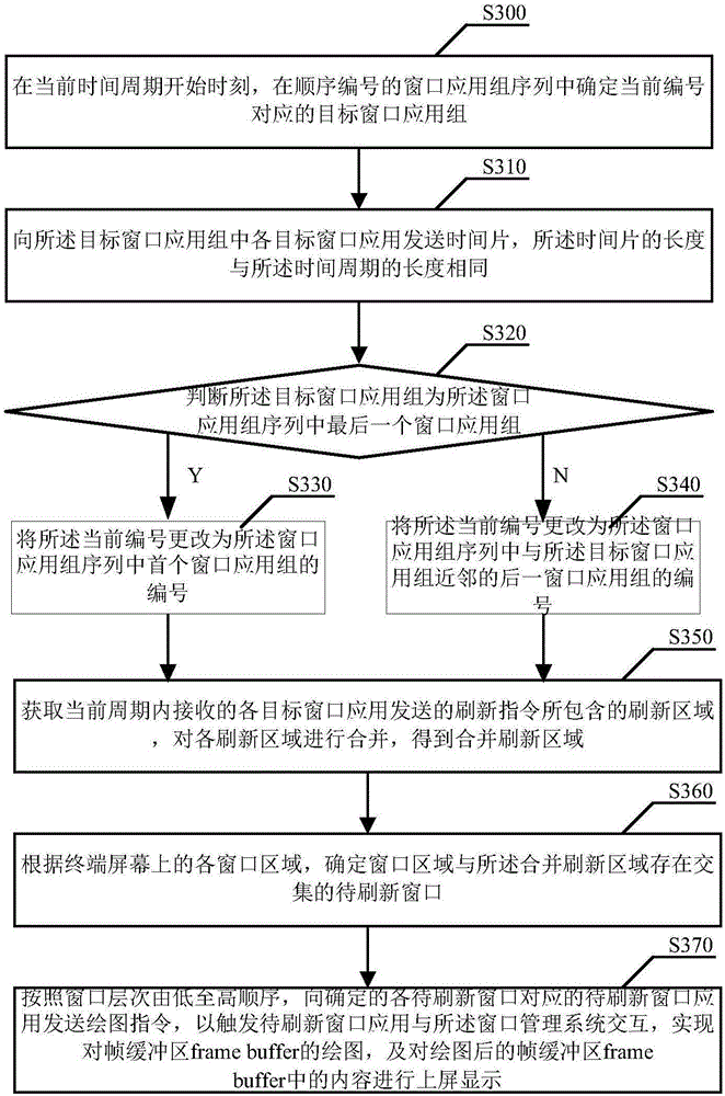 A screen refreshing system and method