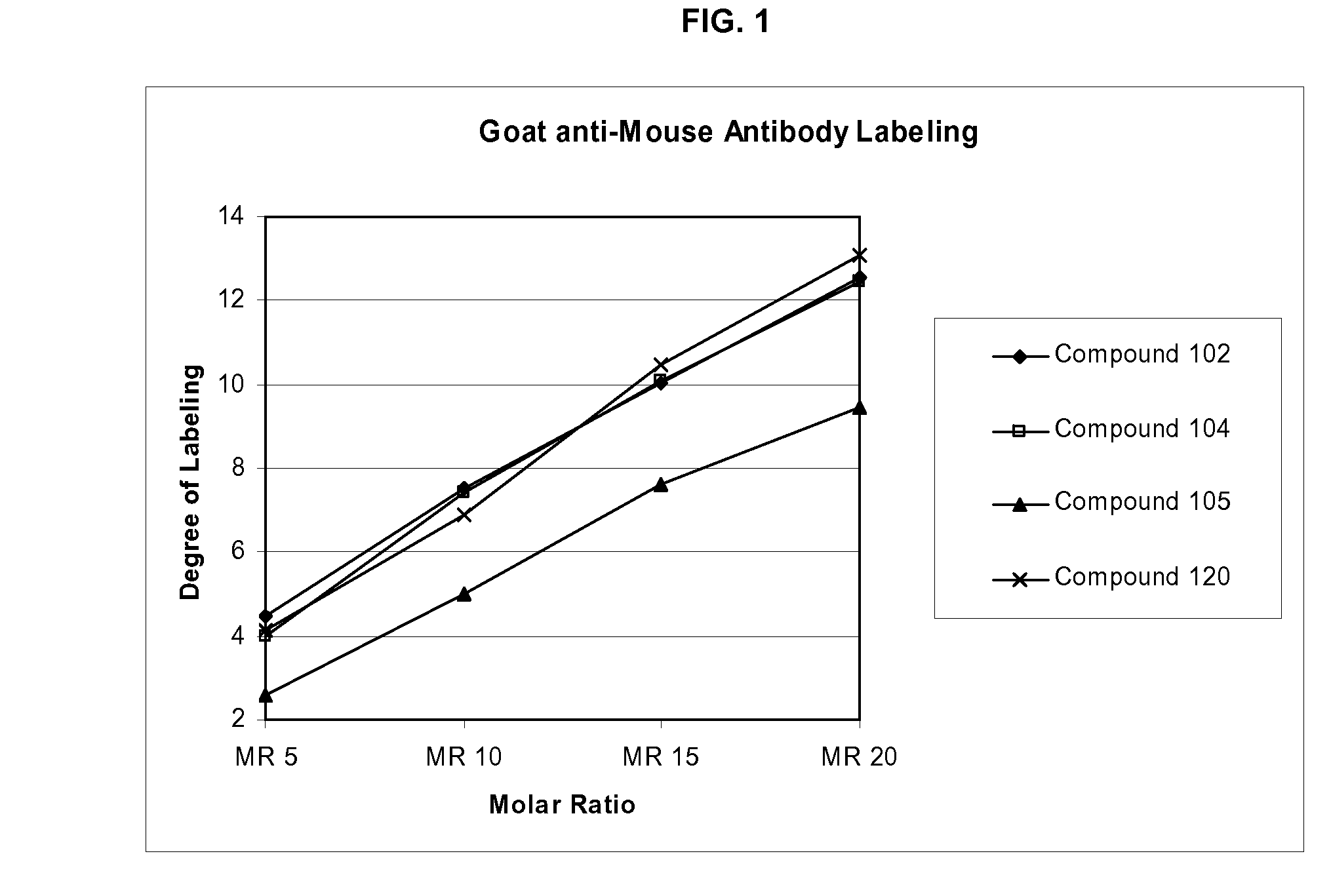 Labeling reagents and methods of their use