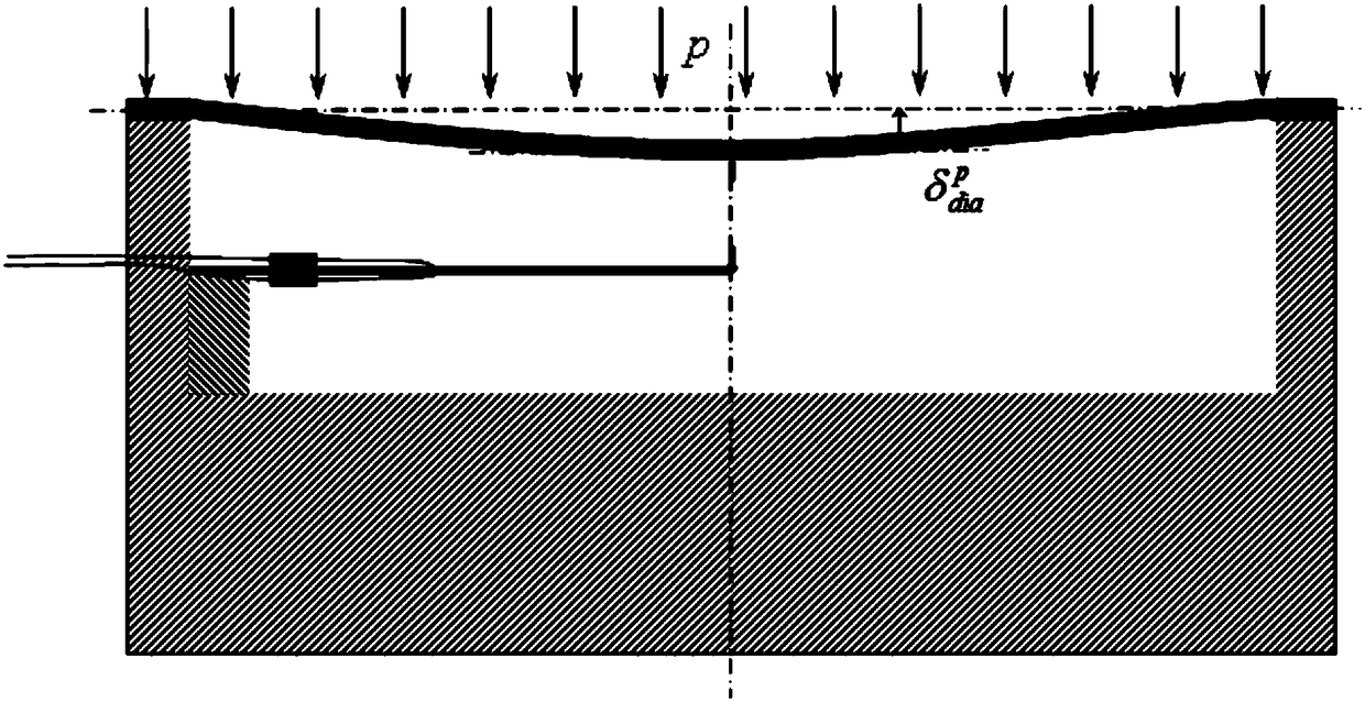 Soil pressure measuring method with variable measuring range based on Bragg fiber grating